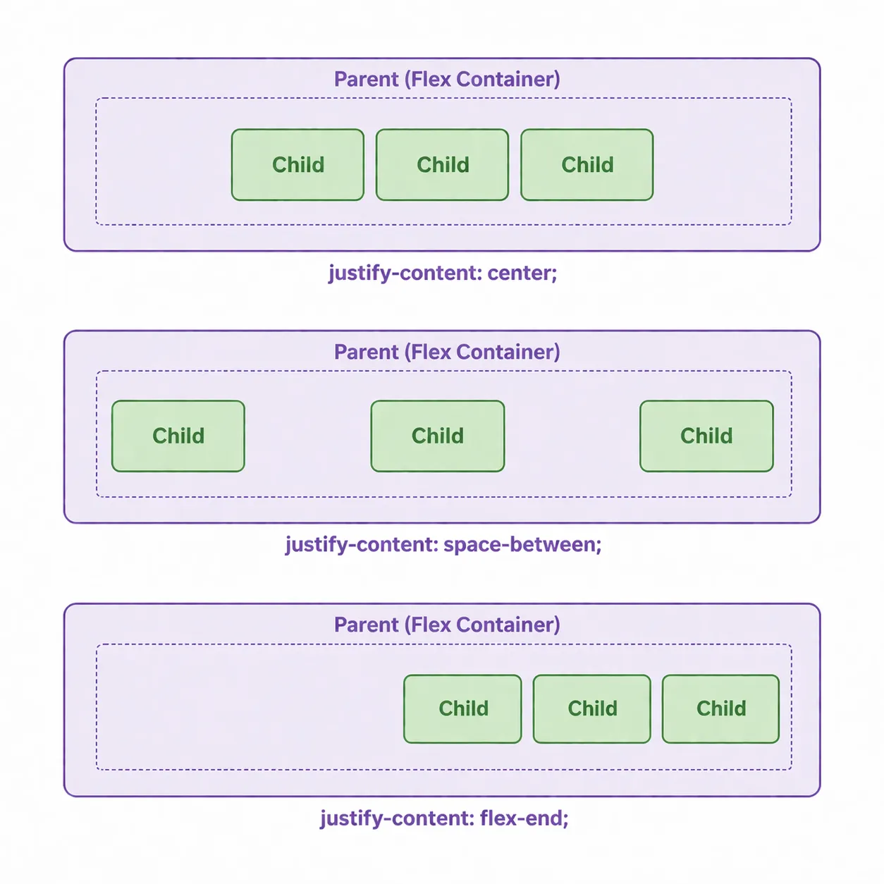 Flexbox Justify Content